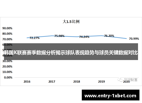 韩国K联赛赛季数据分析揭示球队表现趋势与球员关键数据对比